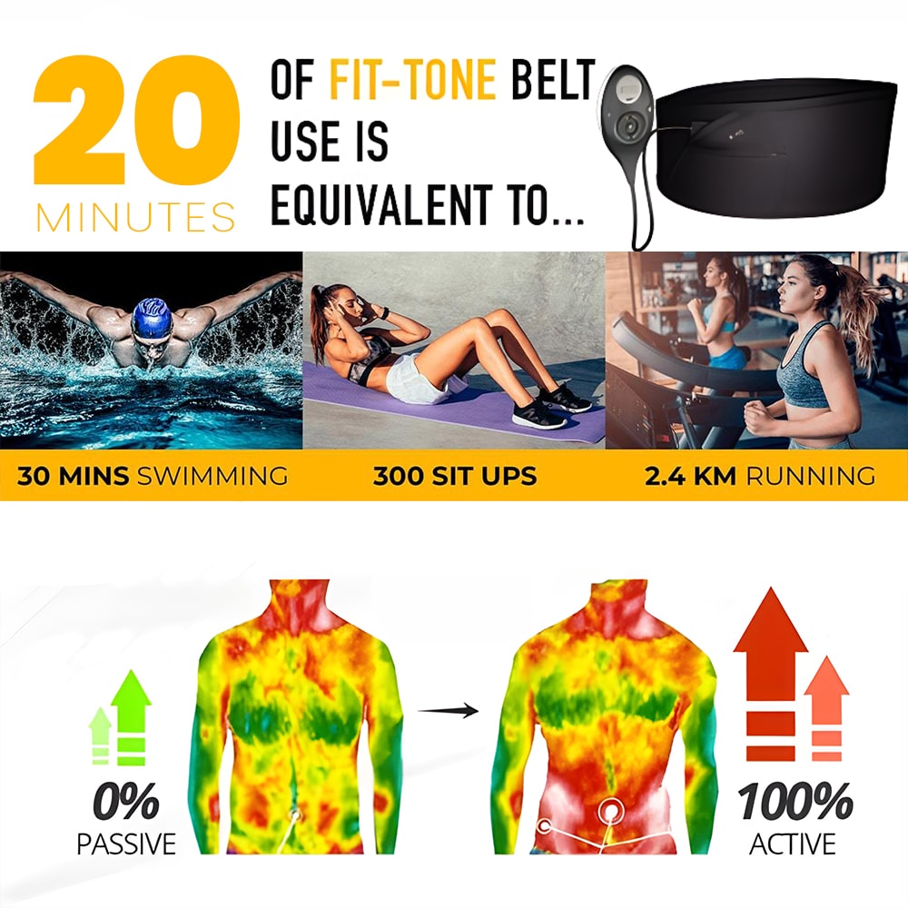 Fit-Tone Abs, Bottom & Arms Devices