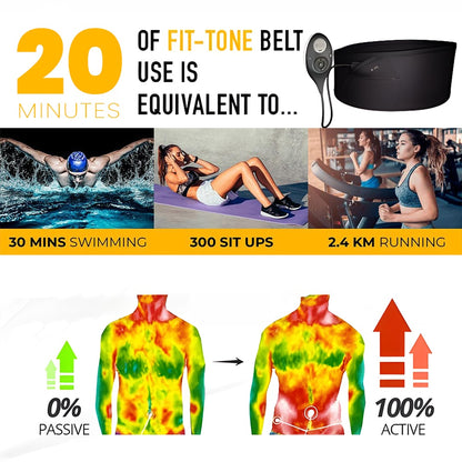 Fit-Tone Abs, Bottom & Arms Devices