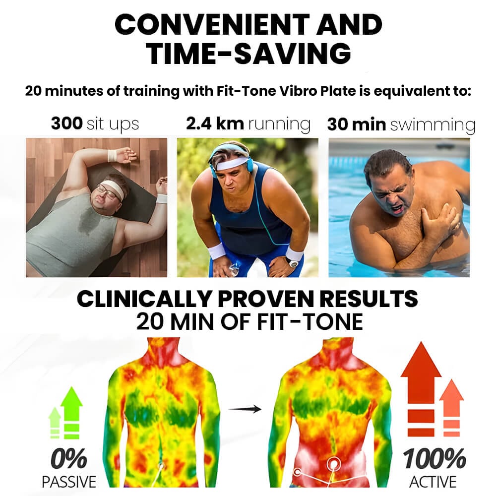 Fit-Tone Vibro Plate